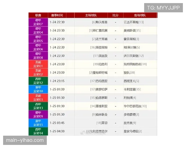 西汉姆联伤停总天数联盟最少 完整阵容冲击欧战资格